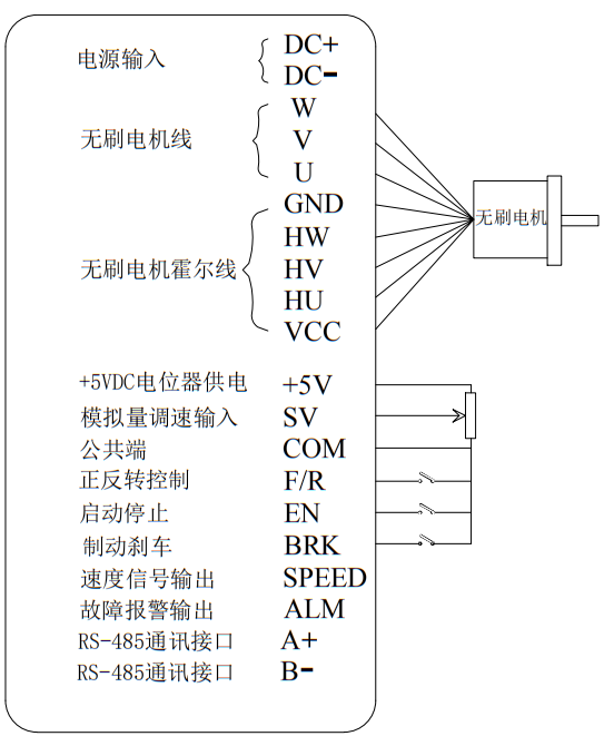 接口說(shuō)明.png 接口說(shuō)明.png